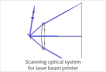 プリンタ用走査光学系